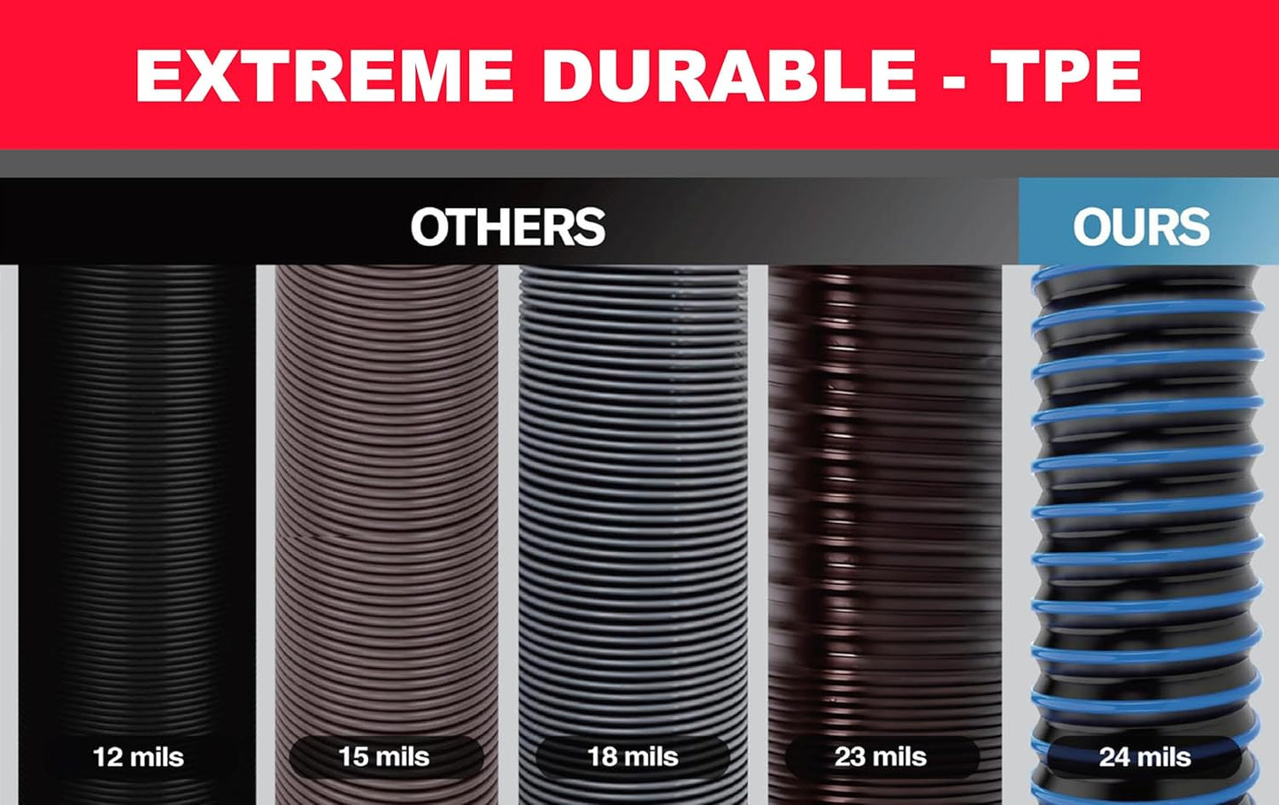 20FT RV Sewer Hose Kit - Dual 10FT Hoses with Clear Elbow & Storage Caps