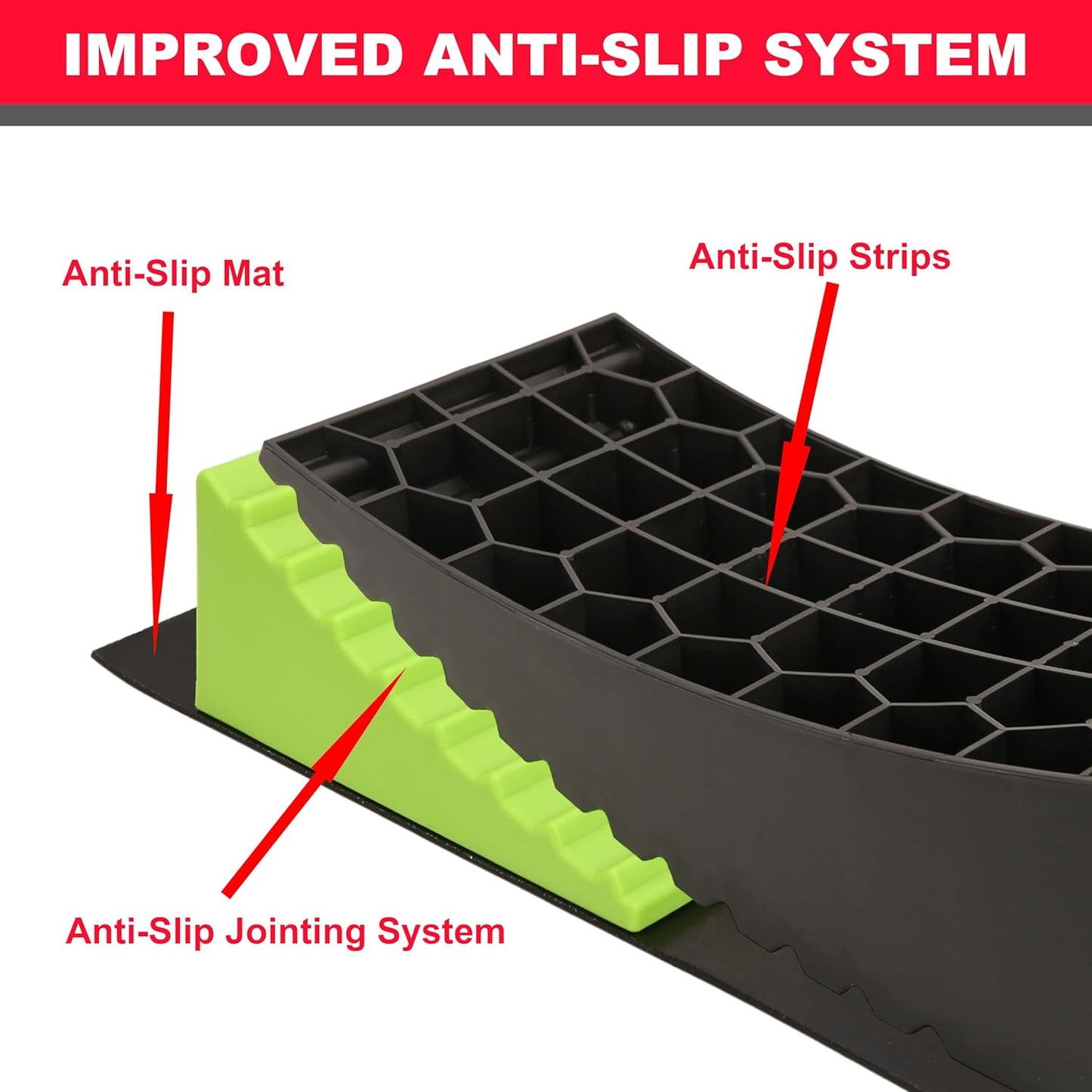 RV Leveling Blocks – 35,000 lbs Capacity