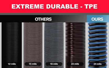 20FT RV Sewer Hose Kit - Dual 10FT Hoses with Clear Elbow & Storage Caps