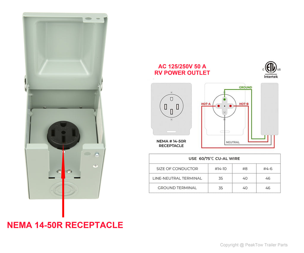 Boîtier 50 Amp pour VR ou véhicules électriques - extérieur, NEMA 14-50R