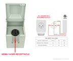 Boîtier 50 Amp pour VR ou véhicules électriques - extérieur, NEMA 14-50R